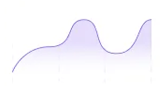 Graph showing Cost Reduction